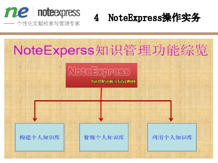 4 Note. Express操作实务 