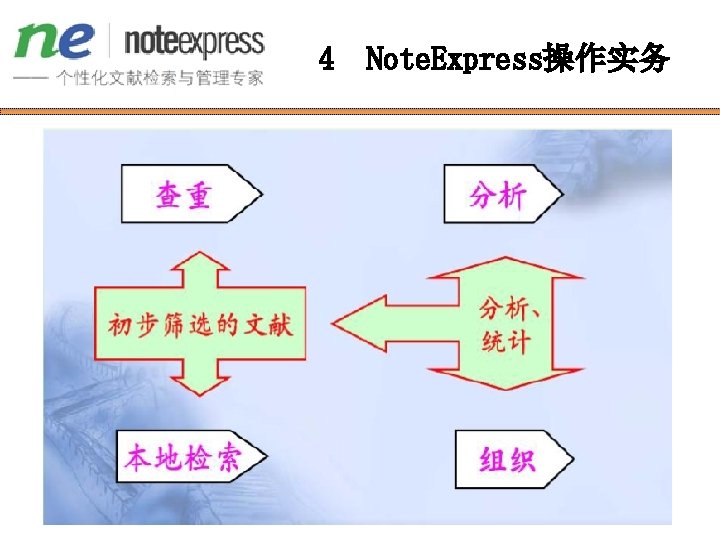 4 Note. Express操作实务 