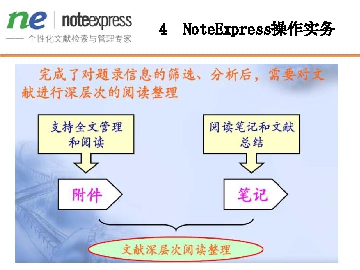 4 Note. Express操作实务 