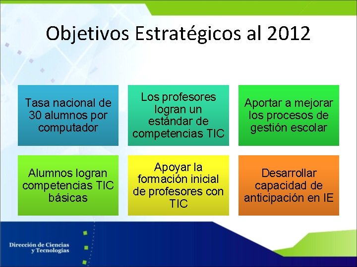 Objetivos Estratégicos al 2012 Tasa nacional de 30 alumnos por computador Los profesores logran