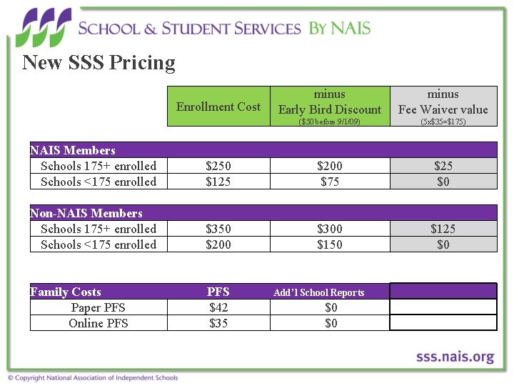 New SSS Pricing minus Early Bird Discount minus Fee Waiver value ($50 before 9/1/09)