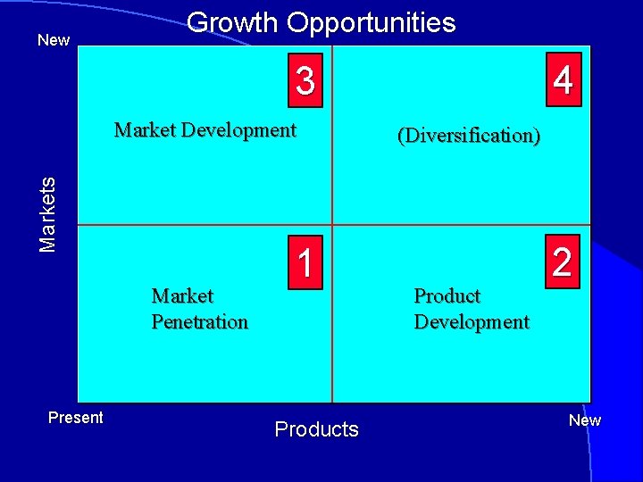 New Growth Opportunities 4 3 Markets Market Development Market Penetration Present 1 Products (Diversification)