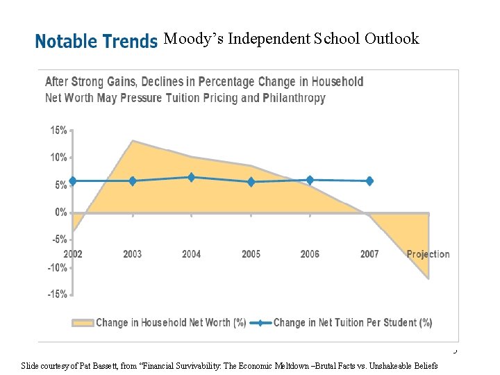 Moody’s Independent School Outlook 5 Slide courtesy of Pat Bassett, from “Financial Survivability: The