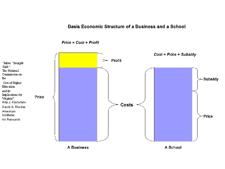 “More “Straight Talk: ” The National Commission on the Cost of Higher Education and