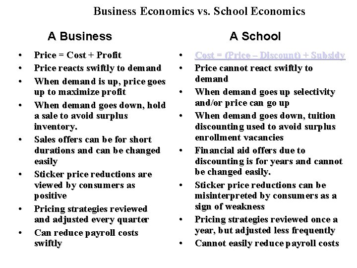 Business Economics vs. School Economics A Business • • Price = Cost + Profit