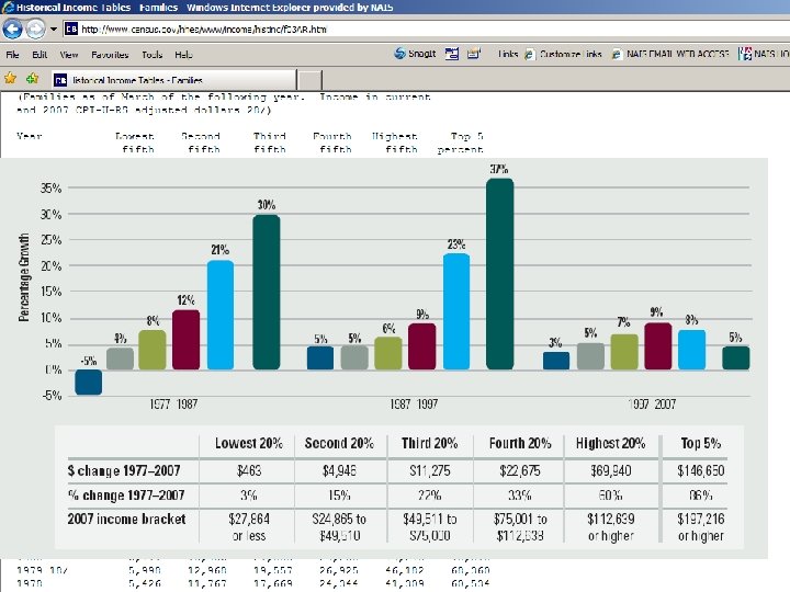 2007 = first net drop in income for top 5% in US census data