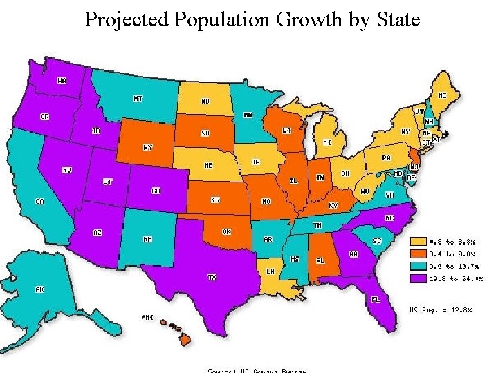 Projected Population Growth by State 8 