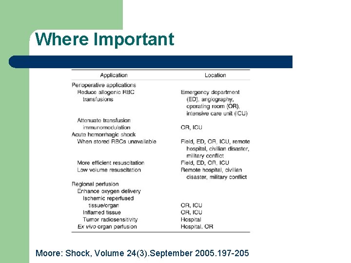 Where Important Moore: Shock, Volume 24(3). September 2005. 197 -205 