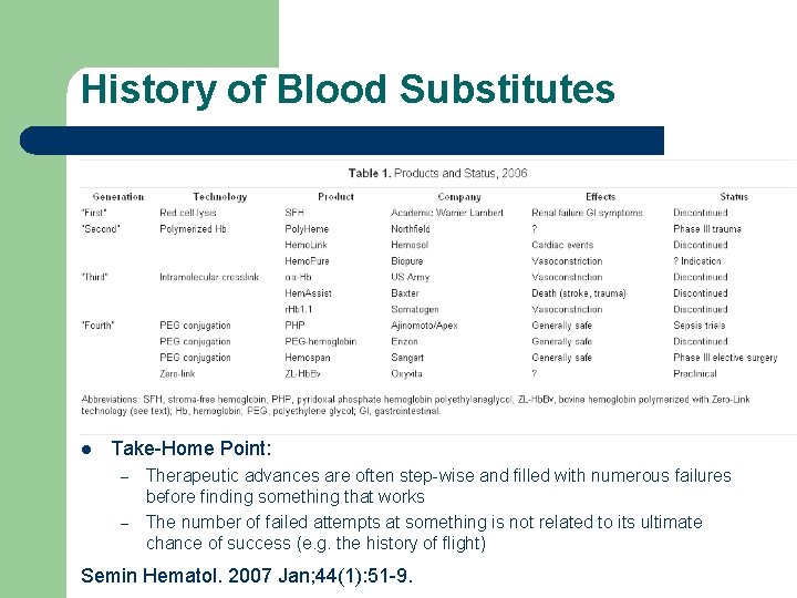 History of Blood Substitutes l Take-Home Point: – – Therapeutic advances are often step-wise