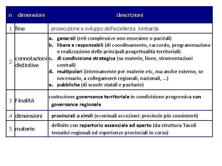 n dimensioni 1 fine descrizioni prosecuzione e sviluppo dell’eccellenza lombarda a. generali (reti complessive