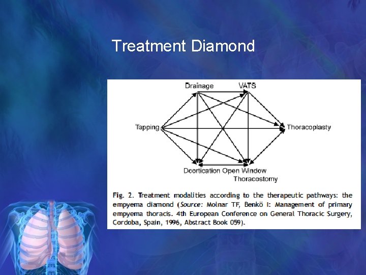 Treatment Diamond 