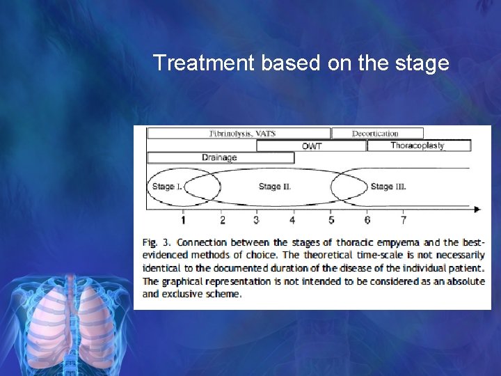 Treatment based on the stage 