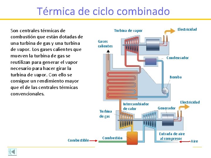 Térmica de ciclo combinado Son centrales térmicas de combustión que están dotadas de una