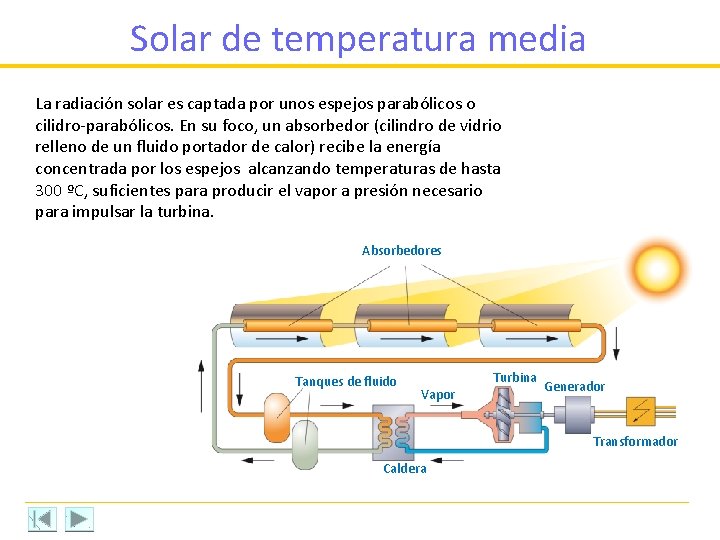 Solar de temperatura media La radiación solar es captada por unos espejos parabólicos o