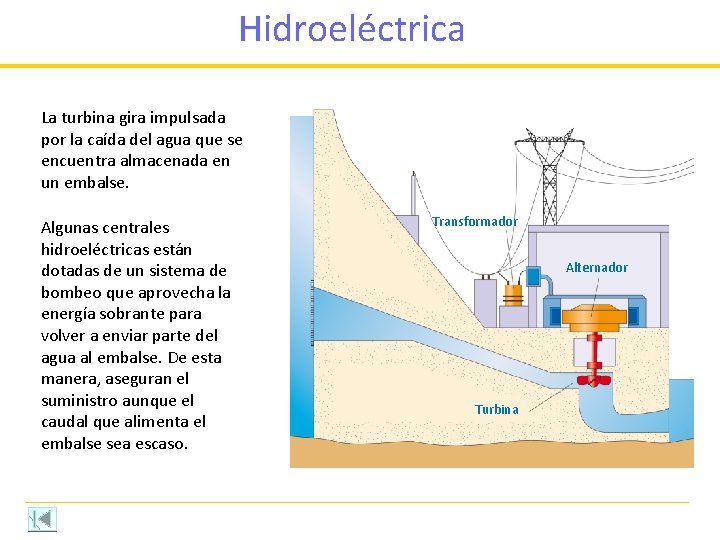 Hidroeléctrica La turbina gira impulsada por la caída del agua que se encuentra almacenada