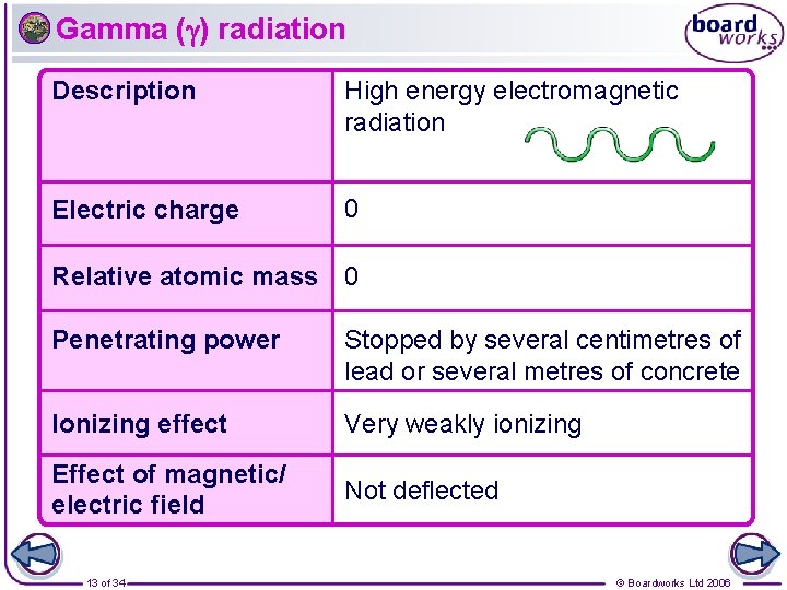 Gamma ( ) radiation Description High energy electromagnetic radiation Electric charge 0 Relative atomic