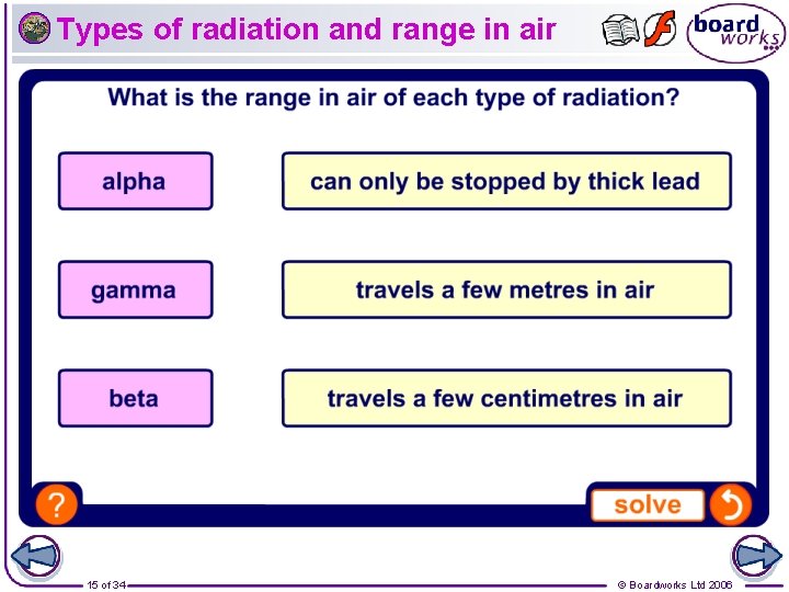 Types of radiation and range in air 15 of 34 © Boardworks Ltd 2006