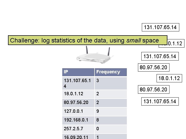 131. 107. 65. 14 Challenge: log statistics of the data, using small space 18.