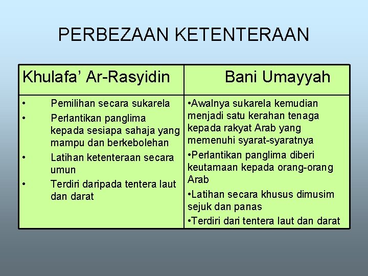 PERBEZAAN KETENTERAAN Khulafa’ Ar-Rasyidin • • Pemilihan secara sukarela Perlantikan panglima kepada sesiapa sahaja