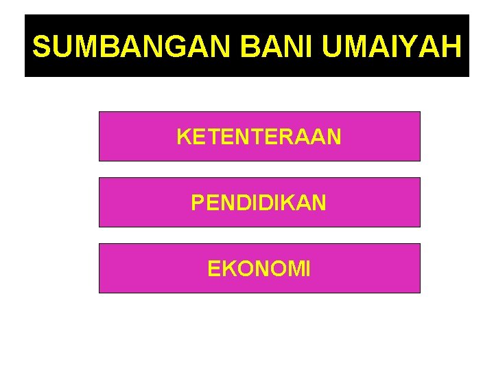 SUMBANGAN BANI UMAIYAH KETENTERAAN PENDIDIKAN EKONOMI 