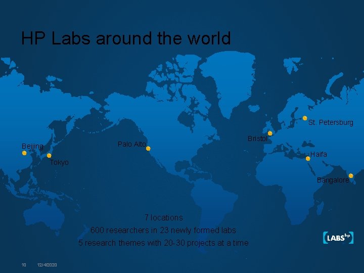 HP Labs around the world St. Petersburg Palo Alto Beijing Bristol Haifa Tokyo Bangalore
