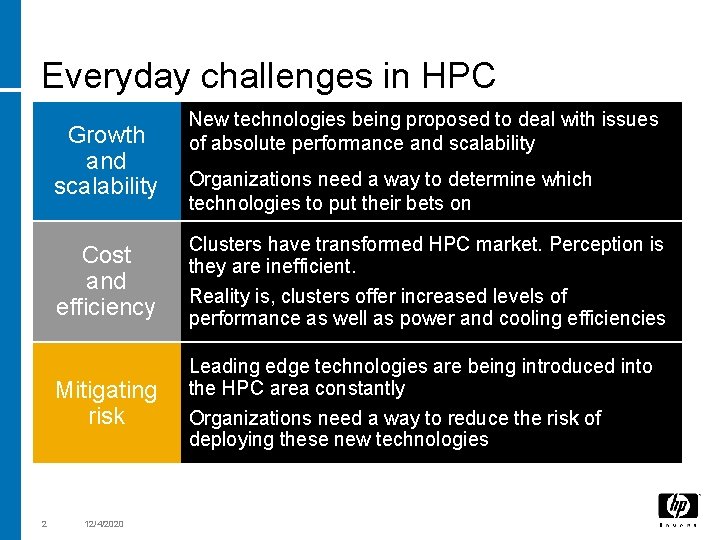 Everyday challenges in HPC Growth and scalability 2 New technologies being proposed to deal