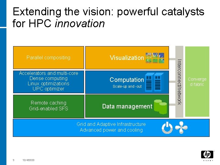 Extending the vision: powerful catalysts for HPC innovation Visualization Accelerators and multi-core Dense computing