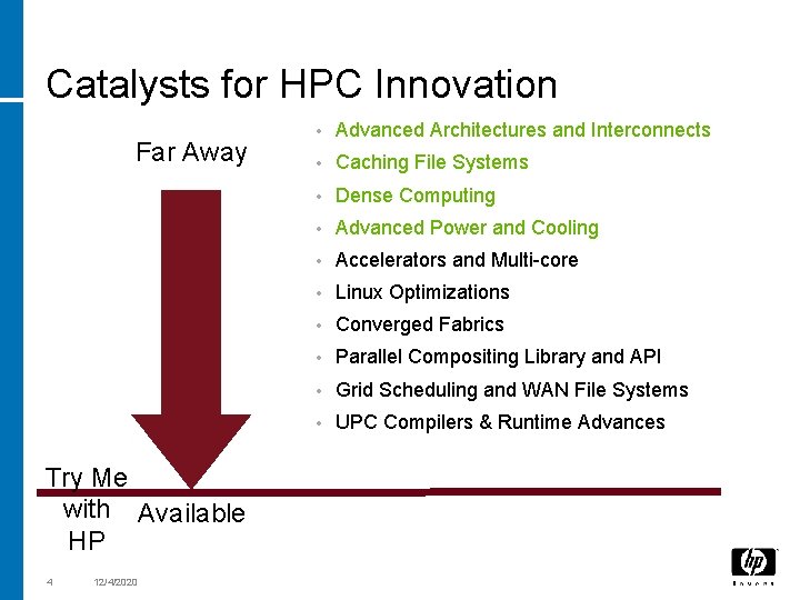 Catalysts for HPC Innovation Far Away Try Me with Available HP 4 12/4/2020 •