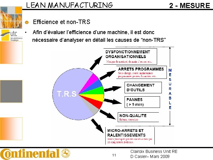 LEAN MANUFACTURING 2 - MESURE Efficience et non-TRS • Afin d’évaluer l’efficience d’une machine,