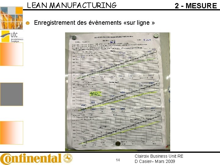 LEAN MANUFACTURING 2 - MESURE Enregistrement des évènements «sur ligne » 14 Clairoix Business