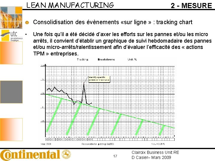 LEAN MANUFACTURING 2 - MESURE Consolidisation des évènements «sur ligne » : tracking chart