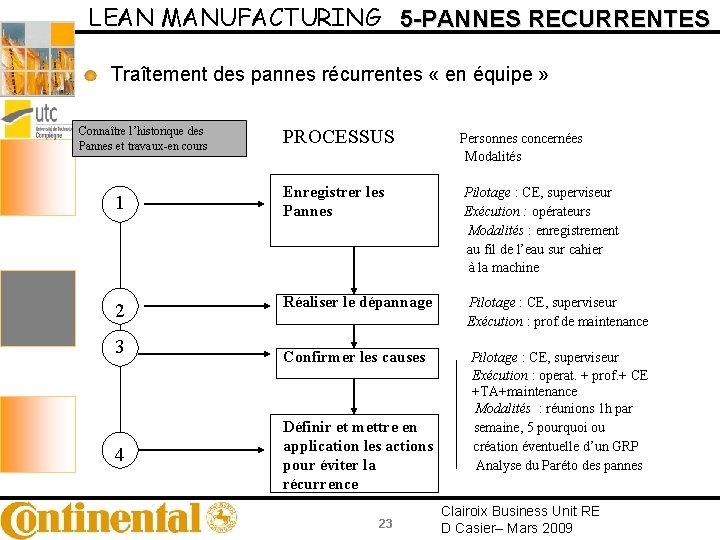 LEAN MANUFACTURING 5 -PANNES RECURRENTES Traîtement des pannes récurrentes « en équipe » Connaître