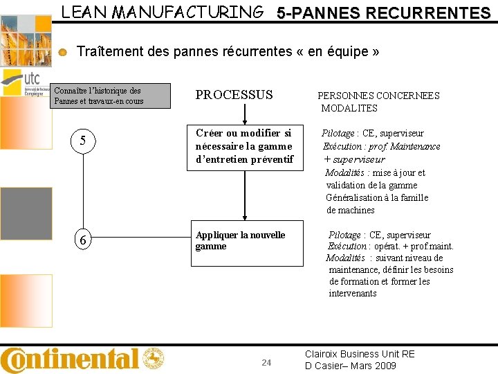 LEAN MANUFACTURING 5 -PANNES RECURRENTES Traîtement des pannes récurrentes « en équipe » Connaître