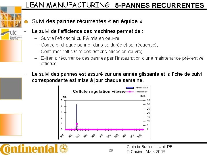 LEAN MANUFACTURING 5 -PANNES RECURRENTES Suivi des pannes récurrentes « en équipe » •