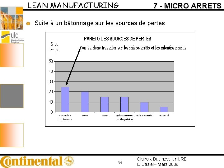 LEAN MANUFACTURING 7 - MICRO ARRETS Suite à un bâtonnage sur les sources de