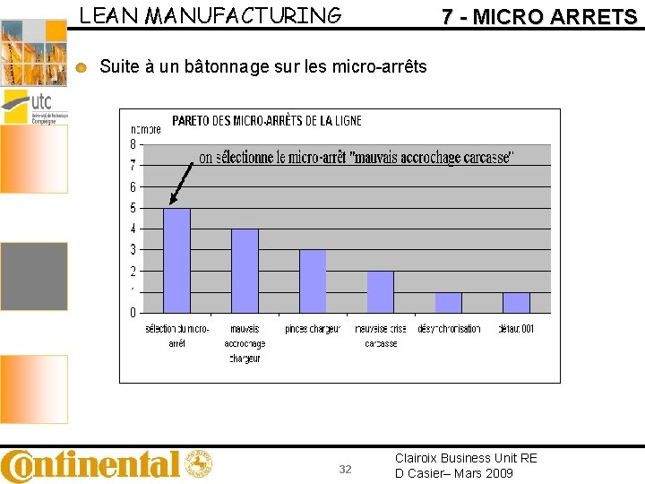 LEAN MANUFACTURING 7 - MICRO ARRETS Suite à un bâtonnage sur les micro-arrêts 32