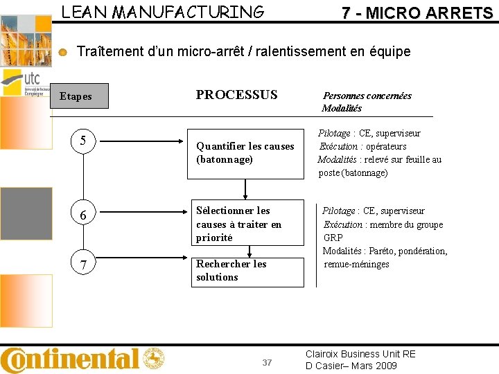 LEAN MANUFACTURING 7 - MICRO ARRETS Traîtement d’un micro-arrêt / ralentissement en équipe Etapes