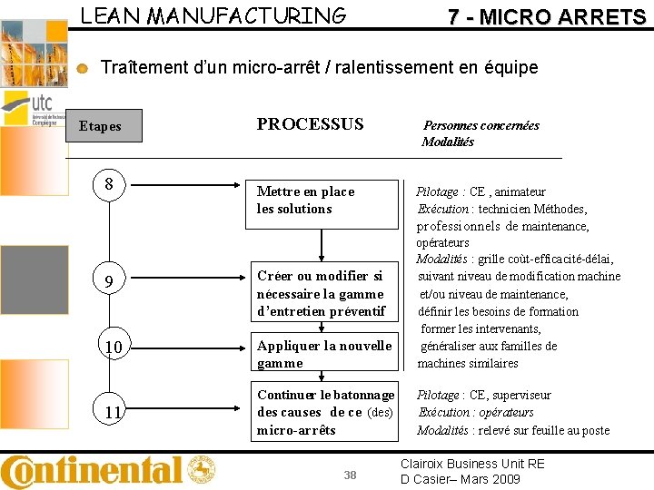 LEAN MANUFACTURING 7 - MICRO ARRETS Traîtement d’un micro-arrêt / ralentissement en équipe Etapes