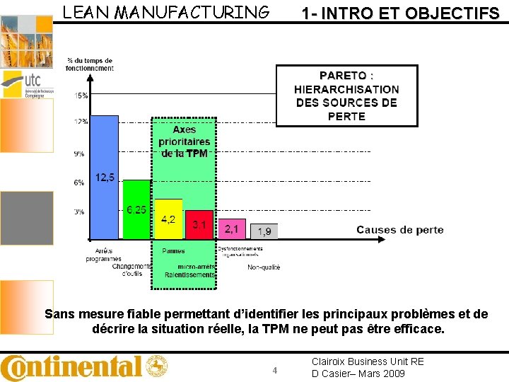 LEAN MANUFACTURING 1 - INTRO ET OBJECTIFS Sans mesure fiable permettant d’identifier les principaux