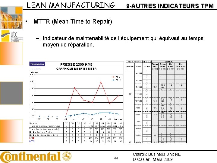 LEAN MANUFACTURING 9 -AUTRES INDICATEURS TPM • MTTR (Mean Time to Repair): – Indicateur