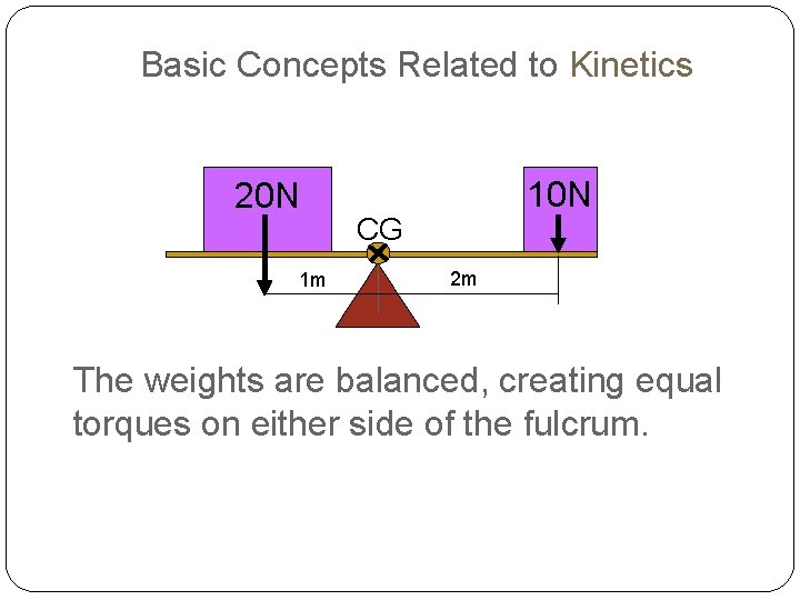 Basic Concepts Related to Kinetics 20 N 1 m 10 N CG 2 m