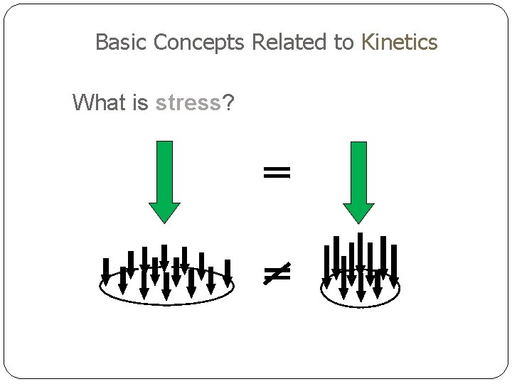 Basic Concepts Related to Kinetics What is stress? 3 -24 