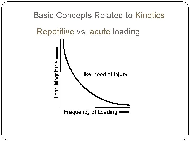 Basic Concepts Related to Kinetics Load Magnitude Repetitive vs. acute loading Likelihood of Injury