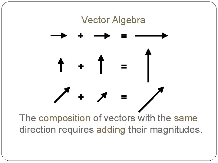 Vector Algebra The composition of vectors with the same direction requires adding their magnitudes.