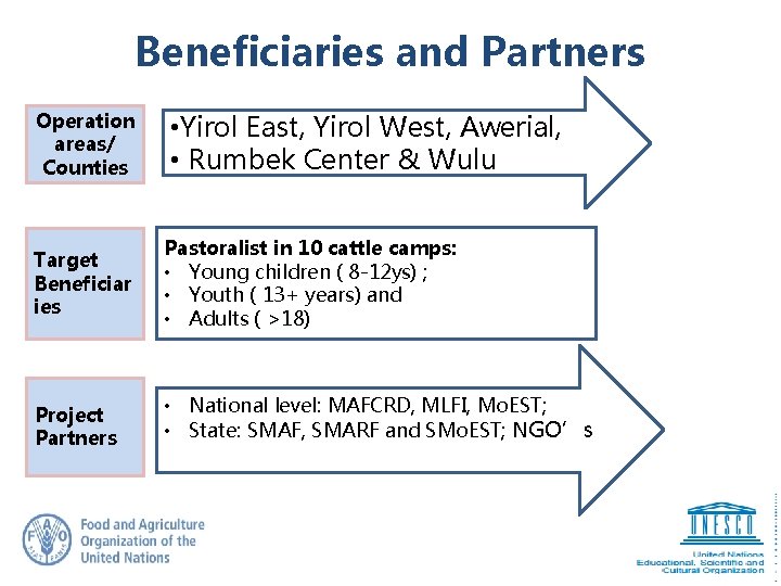 Beneficiaries and Partners. Operation areas/ Counties • Yirol East, Yirol West, Awerial, • Rumbek