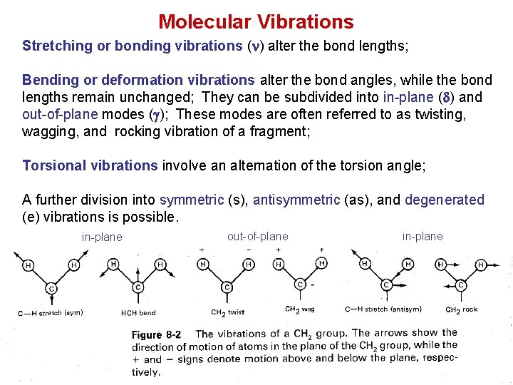 Molecular Vibrations Stretching or bonding vibrations (n) alter the bond lengths; Bending or deformation