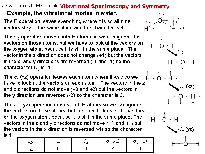 59 -250, notes 6, Macdonald Vibrational Spectroscopy and Symmetry Example, the vibrational modes in