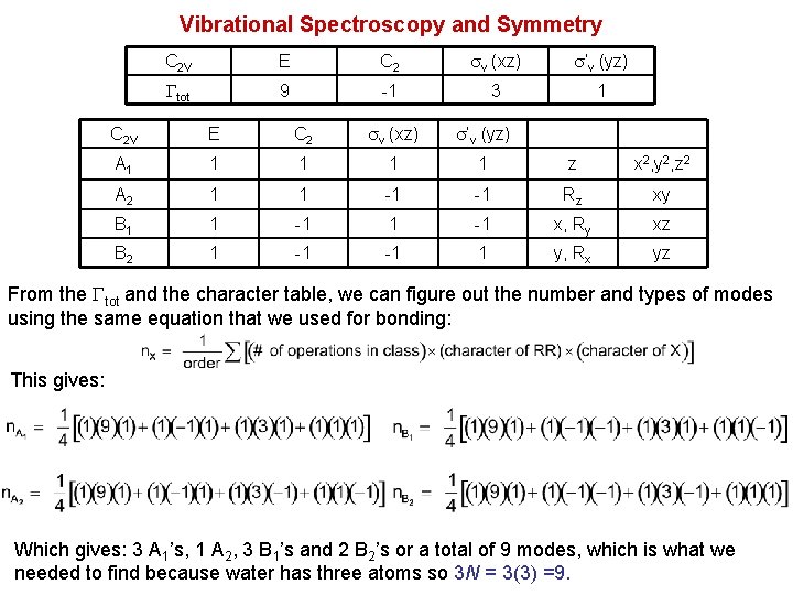 Vibrational Spectroscopy and Symmetry C 2 V E C 2 v (xz) ’v (yz)