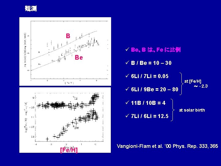 観測 B ü Be、B は、Fe に比例 Be ü B / Be = 10 –