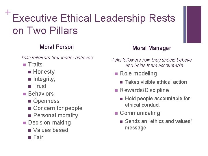 + Executive Ethical Leadership Rests on Two Pillars Moral Person Moral Manager Tells followers